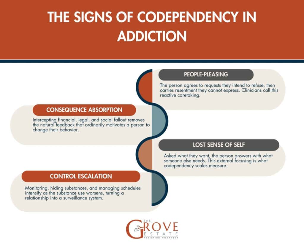grove-treatment-codependency-signs-infographic