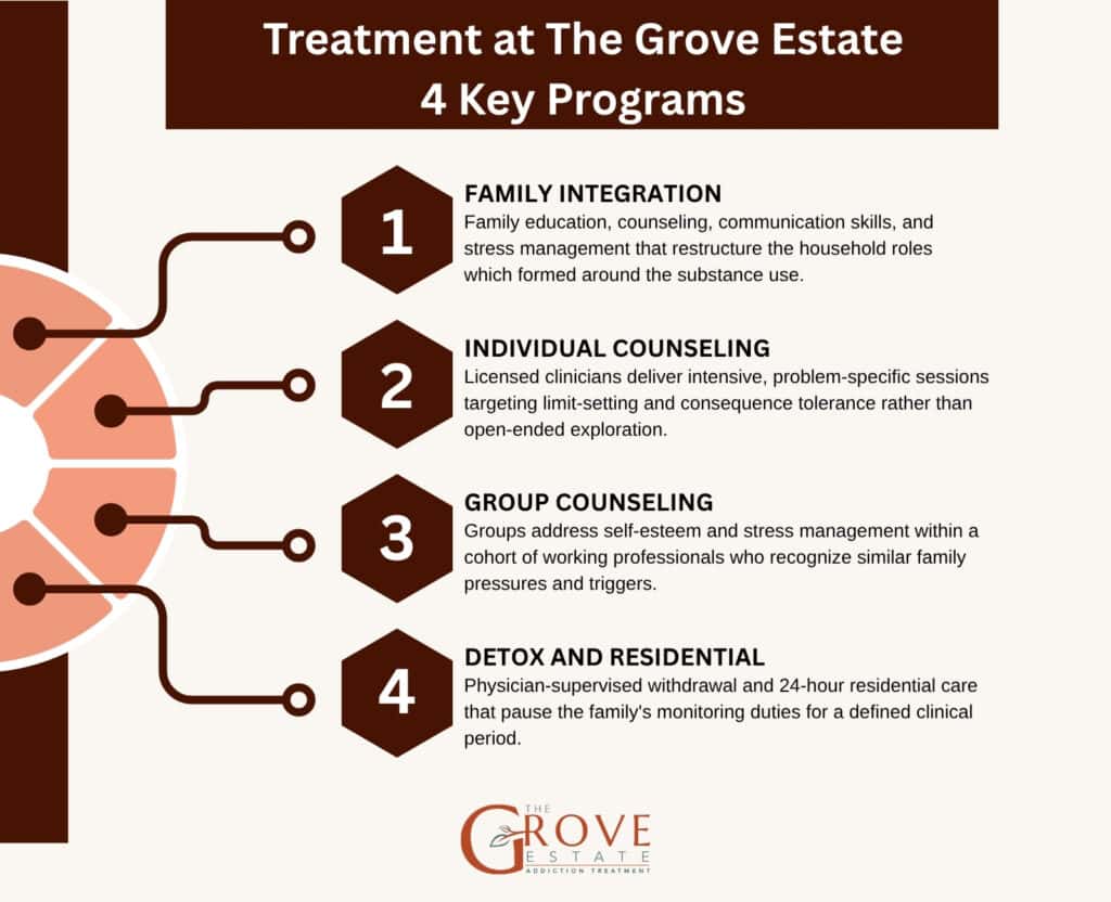 grove-treatment-codependency-treatment-programs