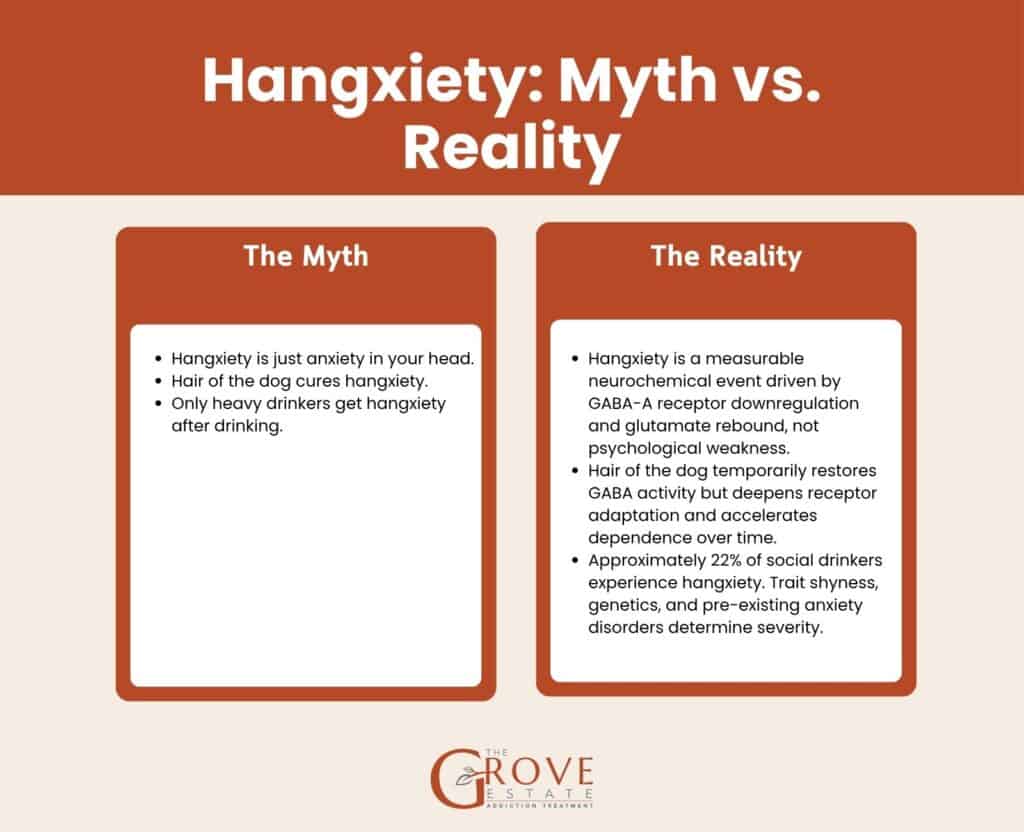 Hangxiety myth vs. reality