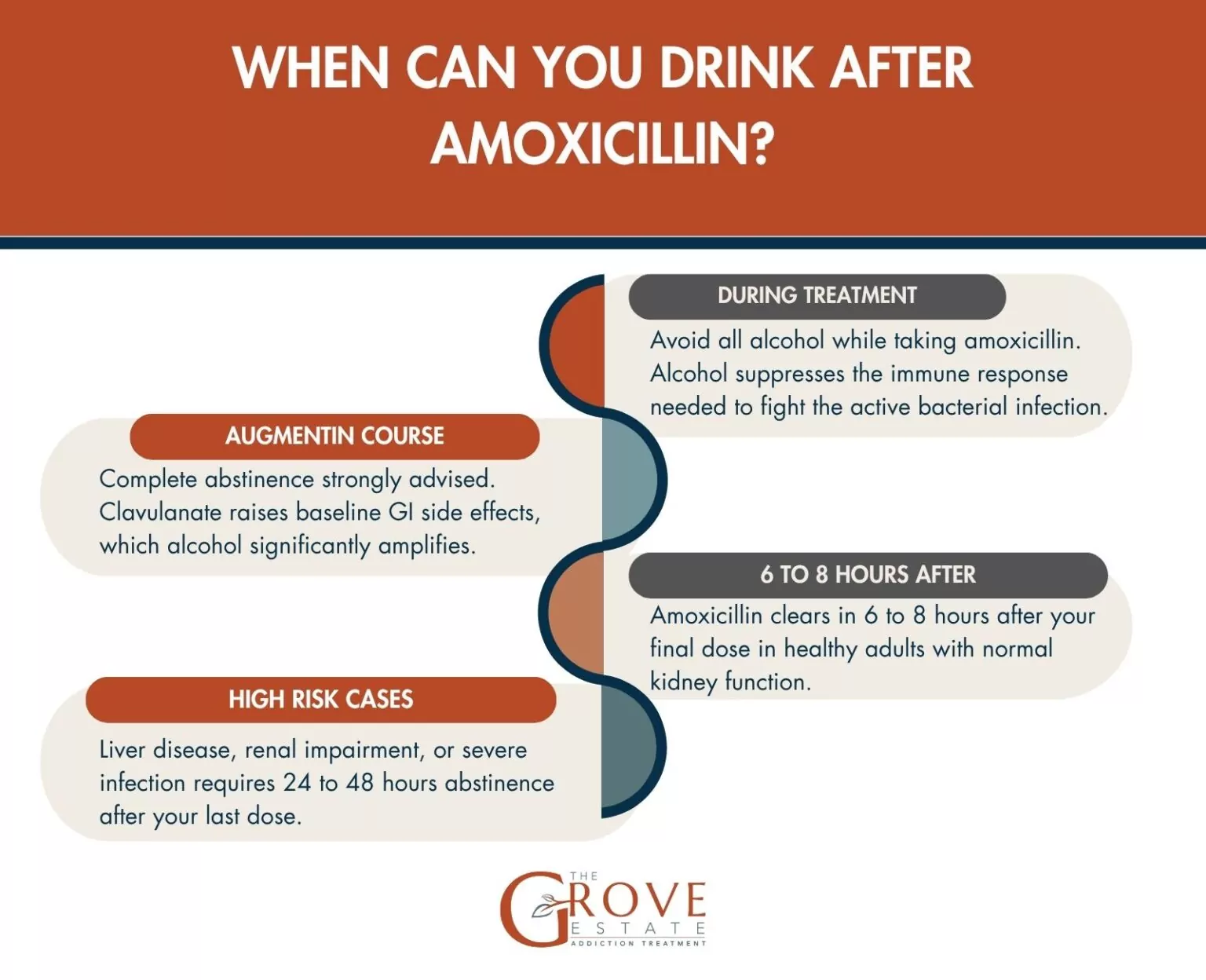 How Bad Is It To Drink On Amoxicillin