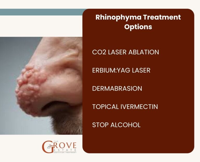 Drinker's Nose (Rhinophyma): Causes, Signs, and Reversal