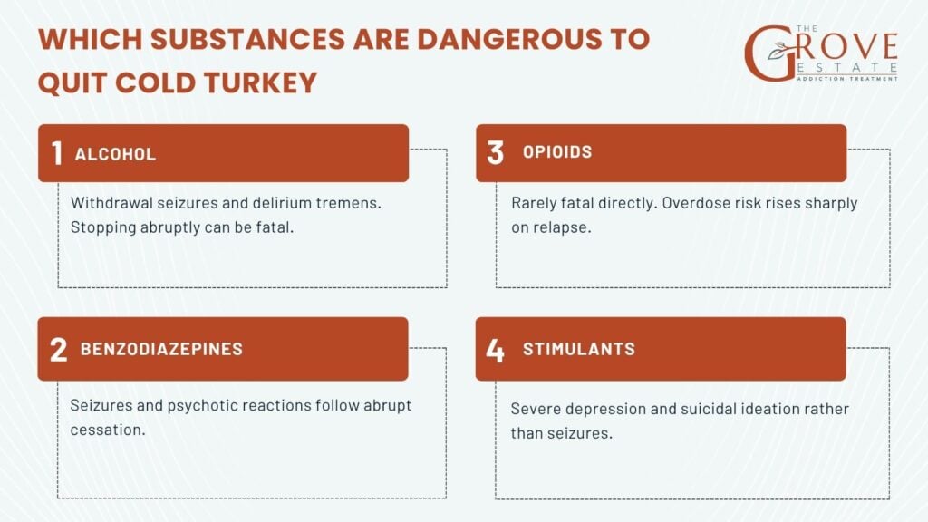 Withdrawal risk by substance: alcohol and benzodiazepines carry seizure and fatality risk, opioids risk overdose on relapse, stimulants risk severe depression