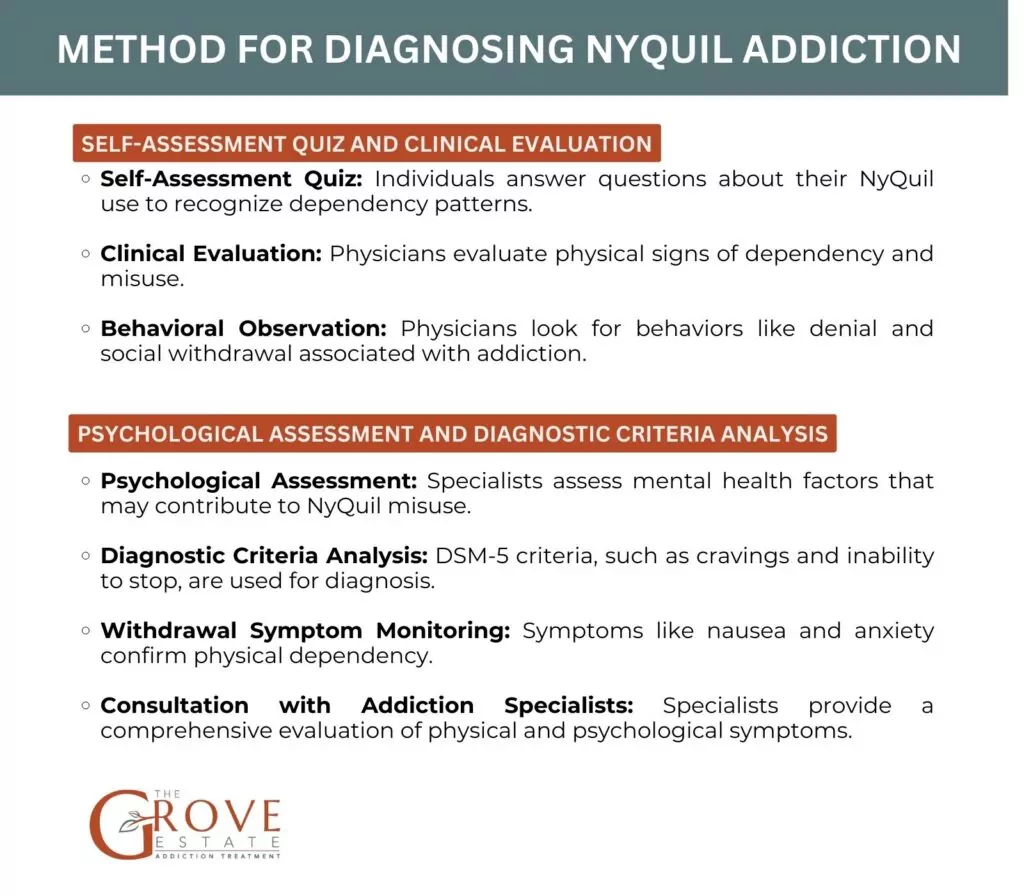 method-for-diagnosing-NyQuil-addiction